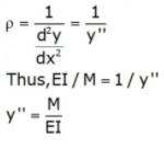 Deflection of Beams | Strength of Materials (SOM) - Mechanical Engineering