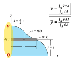 Centroid for System of Particles | Engineering Mechanics - Civil Engineering (CE)