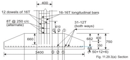 Design of Foundations - Civil Engineering (CE) PDF Download
