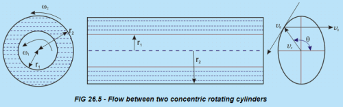 Couette Flow - 3 | Fluid Mechanics for Mechanical Engineering
