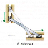 Moment of Force on a Rigid Body | Engineering Mechanics - Civil Engineering (CE)