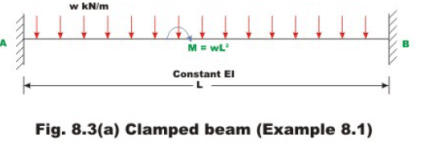 The Force Method of Analysis: Beams - 2 | Structural Analysis - Civil Engineering (CE)