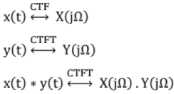 Chapter - 3 Signals and Systems | Additional Study Material for Mechanical Engineering
