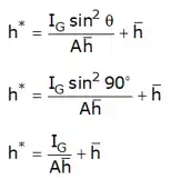 Hydrostatic Forces on Surfaces | Fluid Mechanics for Mechanical Engineering