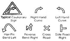Signs and Highway Capacity | Transportation Engineering - Civil Engineering (CE)