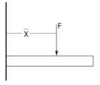 Reduction of a Simple Distributed Loading | Engineering Mechanics for Mechanical Engineering