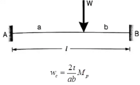 Plastic Analysis | Design of Steel Structures - Civil Engineering (CE)