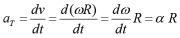 Moment of Force on a Rigid Body | Engineering Mechanics - Civil Engineering (CE)