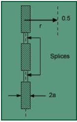 Piles & Settlement of Piles Group