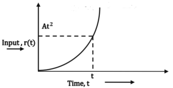 Chapter 7 - Measurements | Additional Study Material for Mechanical Engineering