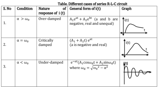 Chapter - 2 Network Theory | Additional Study Material for Mechanical Engineering