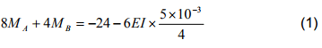 The Three Moment Equations-II | Structural Analysis - Civil Engineering (CE)
