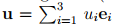 Algebra of Vectors - Civil Engineering (CE)