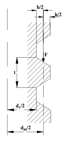 Design of Power Screws | Design of Machine Elements - Mechanical Engineering