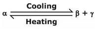 Phase Diagrams | Engineering Materials - Mechanical Engineering