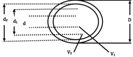 Chapter 10 - Power System (Part - 1) | Additional Study Material for Mechanical Engineering