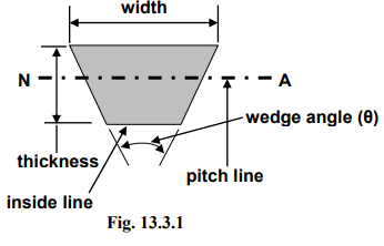 Design of V - Belt Drives | Design of Machine Elements - Mechanical Engineering