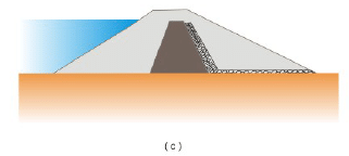 Structures for Water Storage, Investigation, Planning and Layout (Part -1) - Civil Engineering (CE)