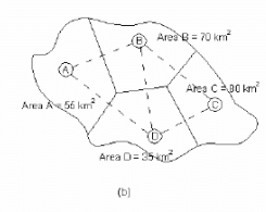 Precipitation & Evapotranspiration - 1 | Engineering Hydrology - Civil Engineering (CE)