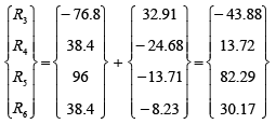 The Direct Stiffness Method: Beams - 6 | Structural Analysis - Civil Engineering (CE)