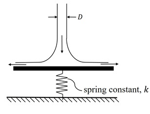 GATE Past Year Questions: Fluid Dynamics | Fluid Mechanics for Mechanical Engineering