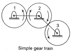 Study Notes for Gear Trains | Theory of Machines (TOM) - Mechanical Engineering