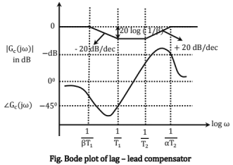 Chapter - 4 Control System | Additional Study Material for Mechanical Engineering