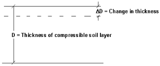 Estimation of Preconsolidation Stress | Soil Mechanics - Civil Engineering (CE)