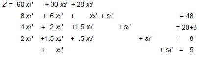 Linear Programming (Part - 3) - Electronics and Communication Engineering (ECE)