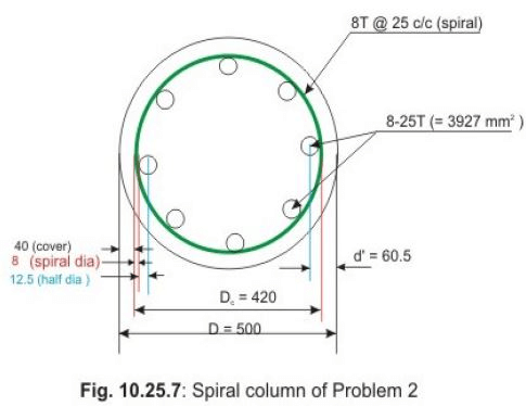 Design of Short Columns under Axial Load with Uniaxial Bending - Civil ...