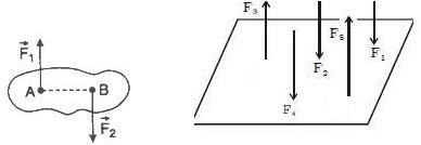 Summary: Rigid Body | Engineering Mechanics - Civil Engineering (CE)