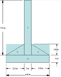 Centroid for System of Particles | Engineering Mechanics - Civil Engineering (CE)