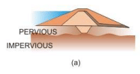 Design and Construction of Concrete Gravity Dams (Part -10) - Civil Engineering (CE)