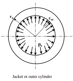 Thick Cylinders Stresses due To Internal And External Pressures | Additional Study Material for Mechanical Engineering