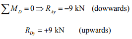 The Force Method of Analysis: Frames - 1 | Structural Analysis - Civil Engineering (CE)