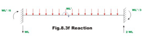 The Force Method of Analysis: Beams - 2 | Structural Analysis - Civil Engineering (CE)