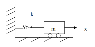 Virtual Work & Displacements | Engineering Mechanics - Civil Engineering (CE)