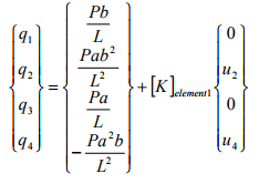 The Direct Stiffness Method: Beams - 2 | Structural Analysis - Civil Engineering (CE)