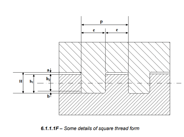 Power Screws & Their Efficiency | Design of Machine Elements - Mechanical Engineering