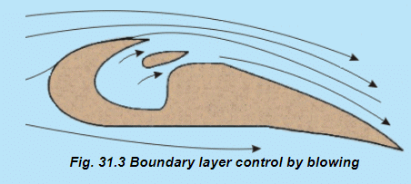 Entry Flow in a Duct - 1 | Fluid Mechanics for Mechanical Engineering