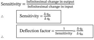 Chapter 7 - Measurements | Additional Study Material for Mechanical Engineering