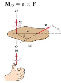 Summary: Resultant & Equilibrium of Force System (Non - Coplanar) | Engineering Mechanics for Mechanical Engineering