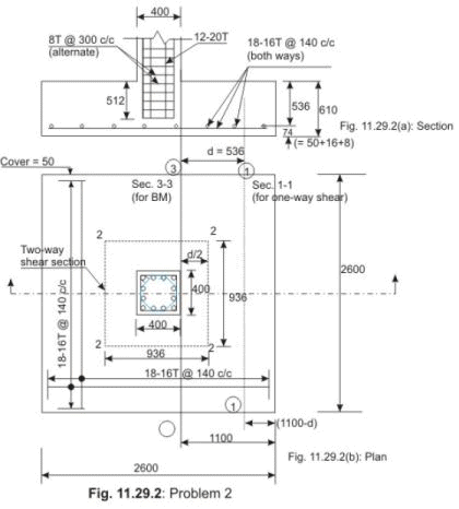 Design of Foundations - Civil Engineering (CE) PDF Download