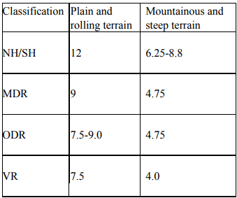 Overtaking Sight Distance & Right of Way | Transportation Engineering - Civil Engineering (CE)