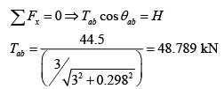 Examples of cables | Additional Study Material for Mechanical Engineering