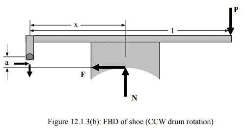Design of Shoe Brakes | Design of Machine Elements - Mechanical Engineering