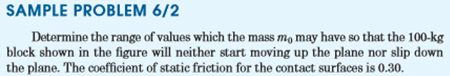 Examples on Dry Friction | Engineering Mechanics - Civil Engineering (CE)