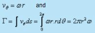 Concept of Circulation in a Free Vortex Flow - Flow of Ideal Fluids - Mechanical Engineering