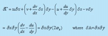 Concept of Circulation in a Free Vortex Flow - Flow of Ideal Fluids - Mechanical Engineering