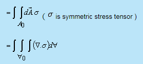 Navier Stokes Equations | Fluid Mechanics for Mechanical Engineering
